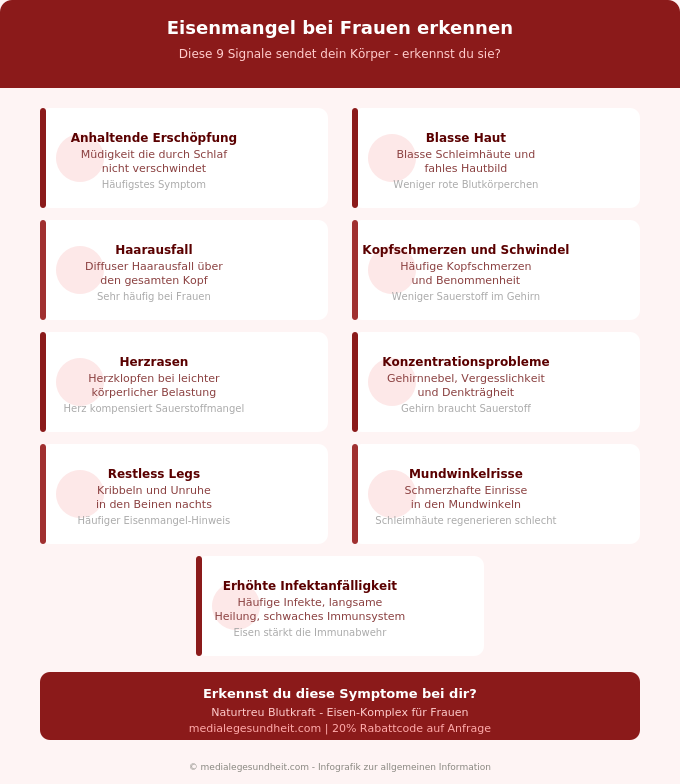 Eisenmangel Frauen Symptome Übersicht Infografik