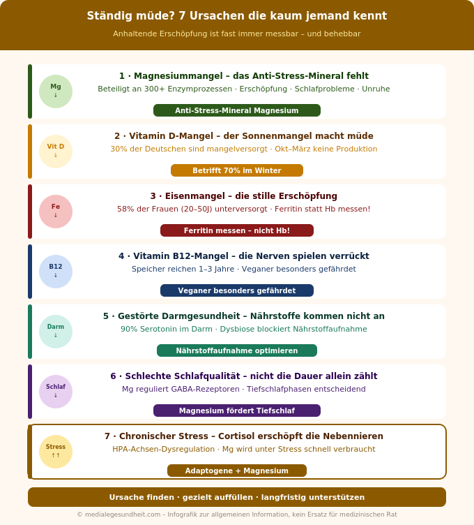 Ständig müde Ursachen Übersicht Nährstoffmangel Infografik