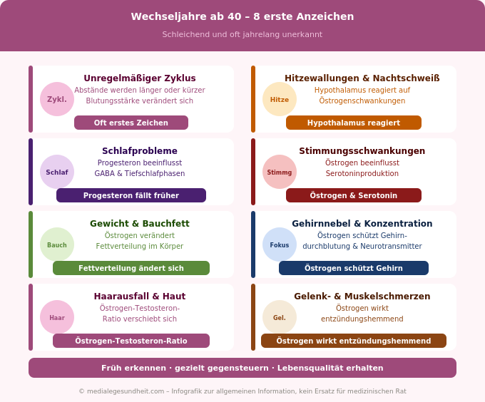 Wechseljahre ab 40 erste Anzeichen Symptome Übersicht Infografik