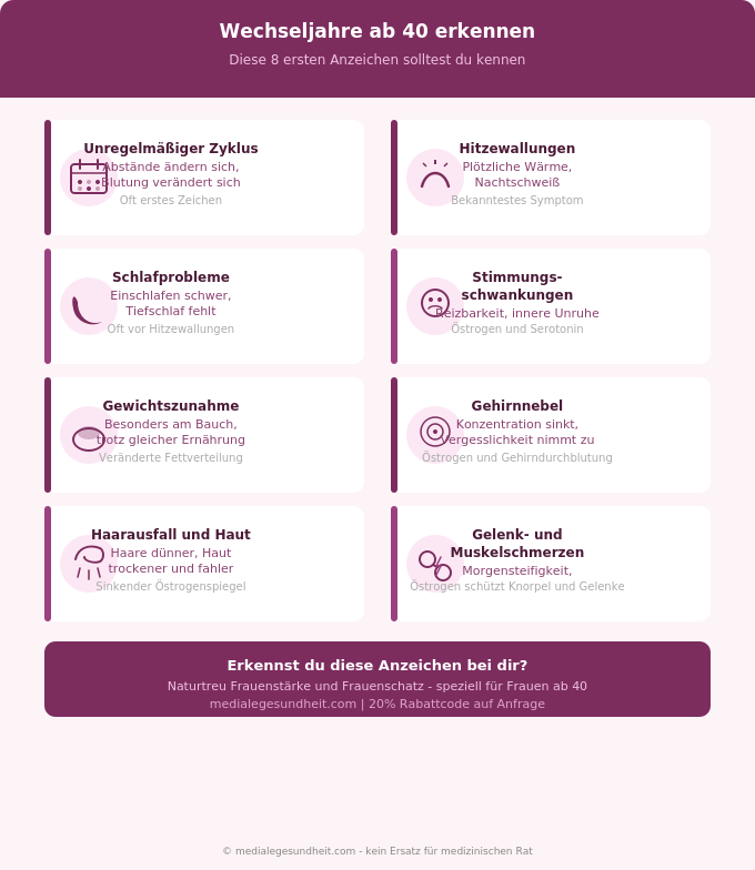 Wechseljahre ab 40 erste Anzeichen Symptome Übersicht Infografik