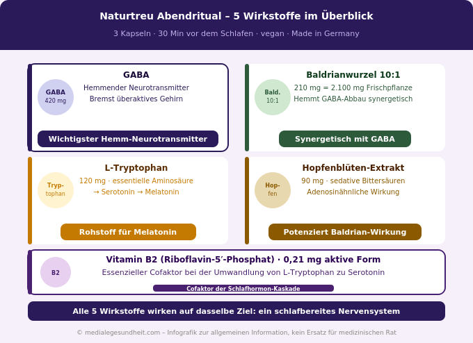 Naturtreu Abendritual Wirkstoffe GABA Baldrian L-Tryptophan Hopfen Übersicht Infografik