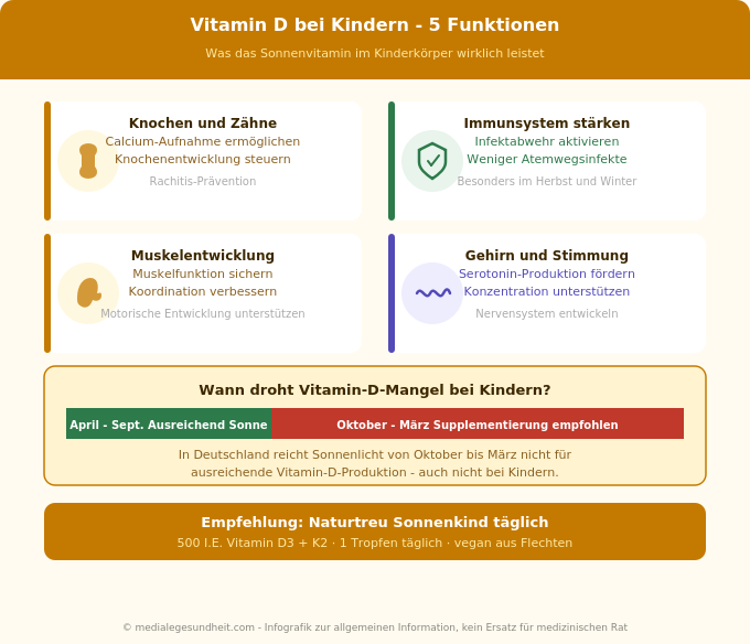 Vitamin D Kinder Wirkung Knochen Immunsystem Muskeln Übersicht Infografik