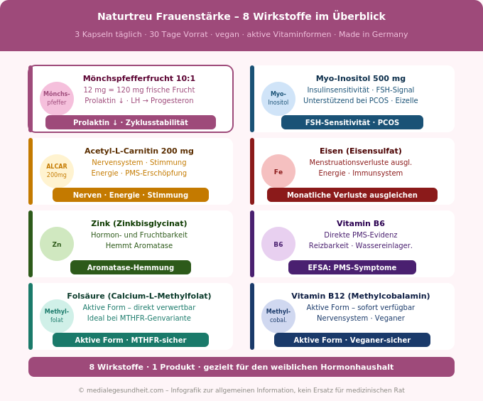 Naturtreu Frauenstärke Wirkstoffe Mönchspfeffer Inositol ALCAR B-Vitamine Infografik