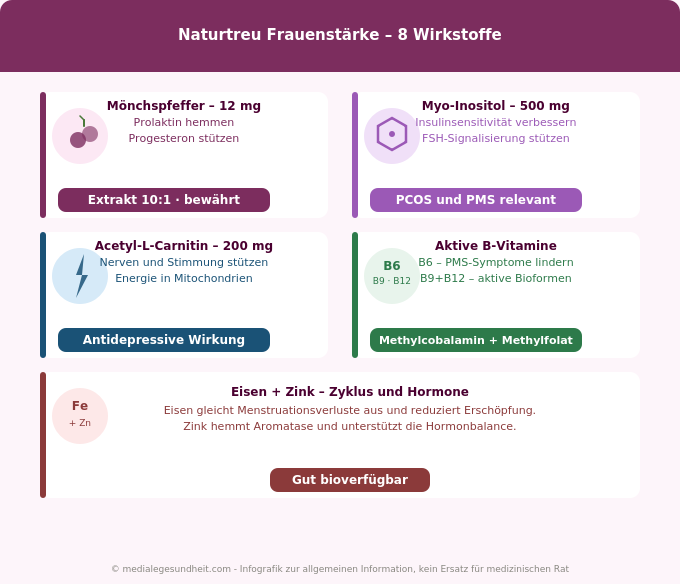 Naturtreu Frauenstärke Wirkstoffe Mönchspfeffer Inositol ALCAR B-Vitamine Infografik